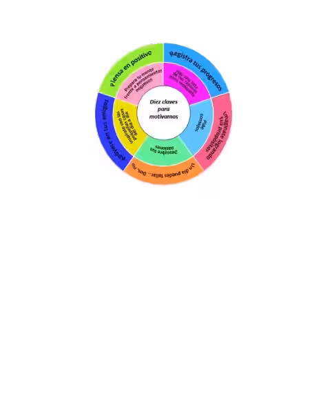 circulo_de_motivacion