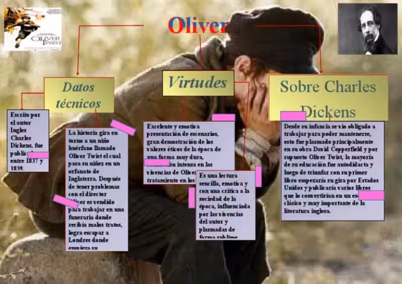 Un Viaje a Través de la Injusticia: Resumen de *Oliver Twist*